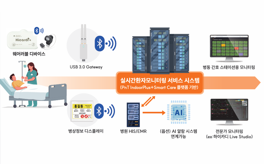 시스템 모니터링 화면